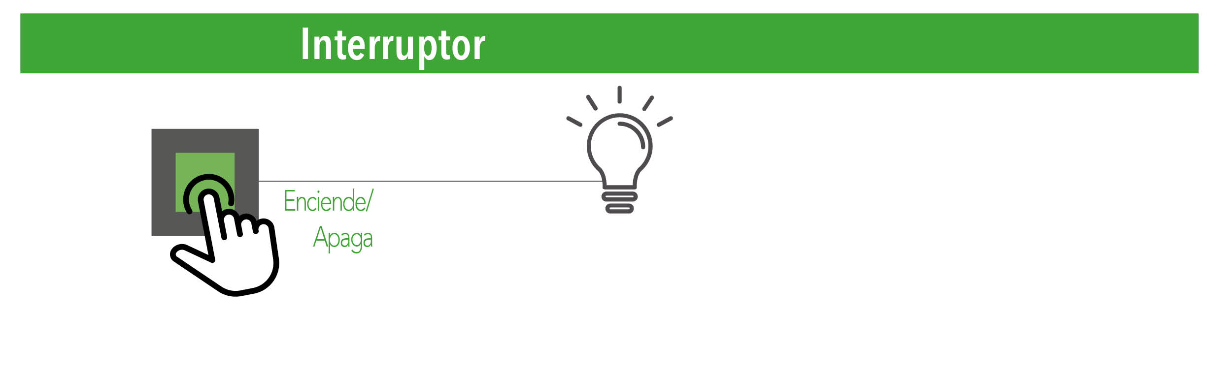 DivisionLED. diferencia entre interruptor conmutador y cruzamiento